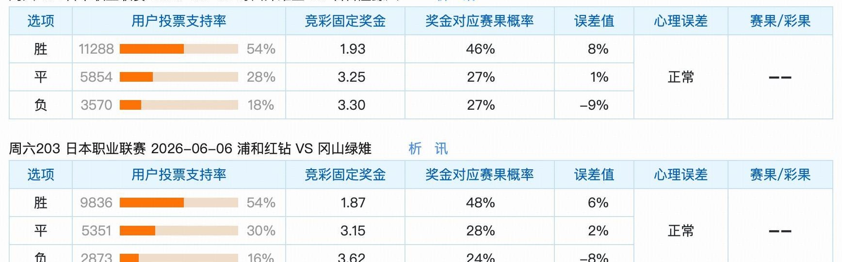 北京单场-6.6竞猜支持率汇总