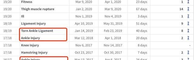 北京单场官网-穆里尼奥：不会让贝尔顶替凯恩的位置